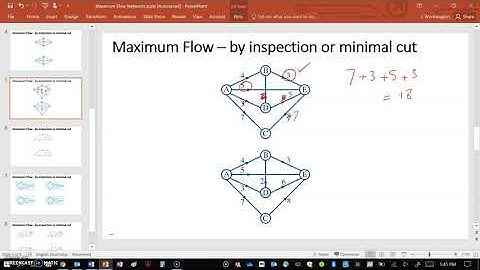 Maximum Flow Network - by inspection and minimum cut