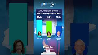 Encuesta | Datos de una elección sin Carlos Pineda