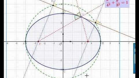 Construire la tangente à une Ellipse - cercle principal d
