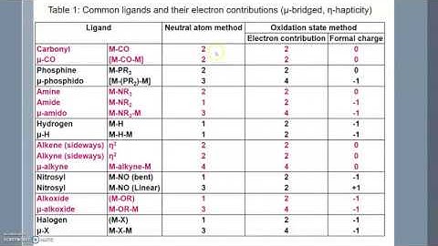 18 electron rule part 1