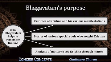Understanding the purpose of Srimad Bhagavatam || Chaitanya Charan