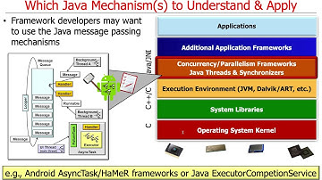 Evaluating Java Concurrency and Parallelism Mechanisms