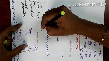 Moment distribution method- sway frame analysis 1