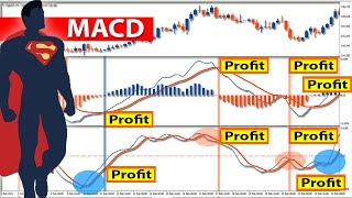 SUPER MACD 'High Win Rate SCALPING Strategy' | Best MACDRVI Indicator for SCALPING & Day Trading