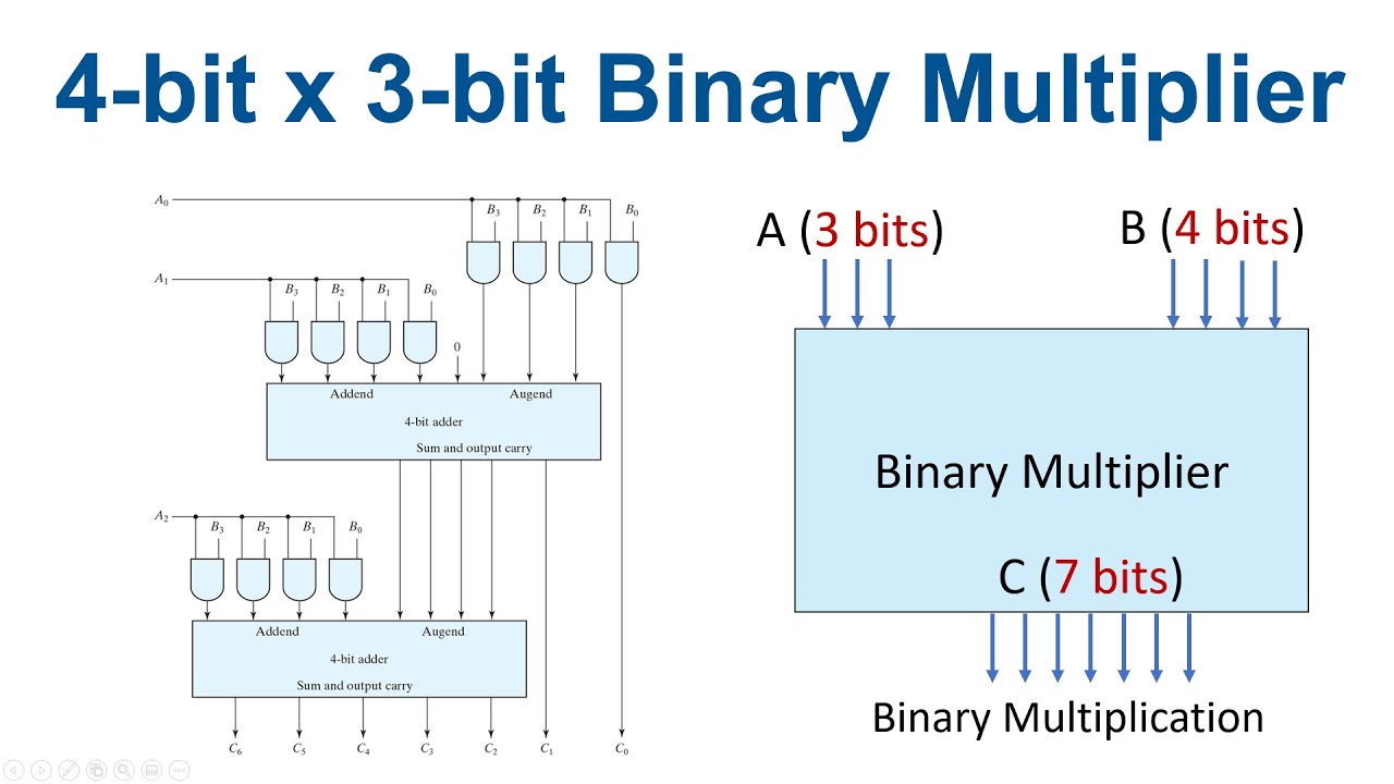 Lesson 18 3bit By 4bit Binary Multiplier In Vhdl YouTube Lesson 18 3bit By 4bit Binary Multiplier In Vhdl YouTube