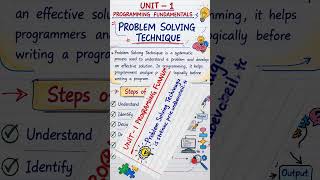 Problem Solving Technique in Programming | Programming Fundamentals #shorts