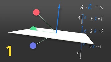 MODO | Point - Plane Intersection Rig Part 1