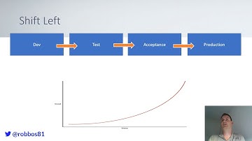 DevOps - 02 - Shift Left