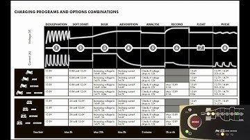 CTEK Desulfation Mode Explored and Tested