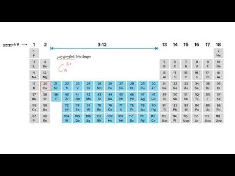 იონური ნაერთის ფორმულის განსაზღვრა