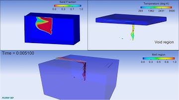 Laser Keyhole Welding | FLOW-3D WELD