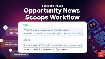 ZoomInfo Tutorial: Automate Sales Workflows with Opportunity Scoops | Step-by-Step