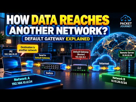 How Data Travels to Another Network? | Default Gateway Explained