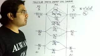 Trick for Molecular orbital energy level diagram and Bond-Order