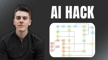 How To Come Up With Unlimited Content Ideas Using AI