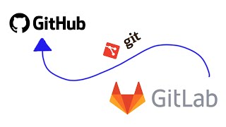 Mirroring repositories from GitLab to GitHub | pull changes automatically