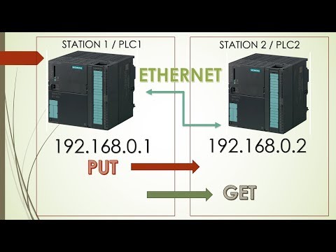 Ethernet Communication between CPU in Step7 || PUT & GET