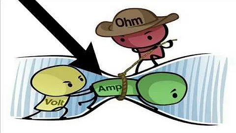 ¿Qué es el amperio frente al voltaje?