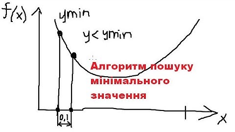 Основи програмування мовами C, C++, Python (завдання 6-7)