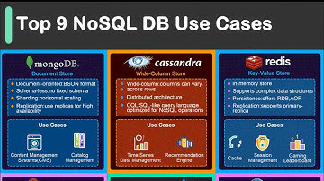 Top 9 NoSQL DB Use Cases