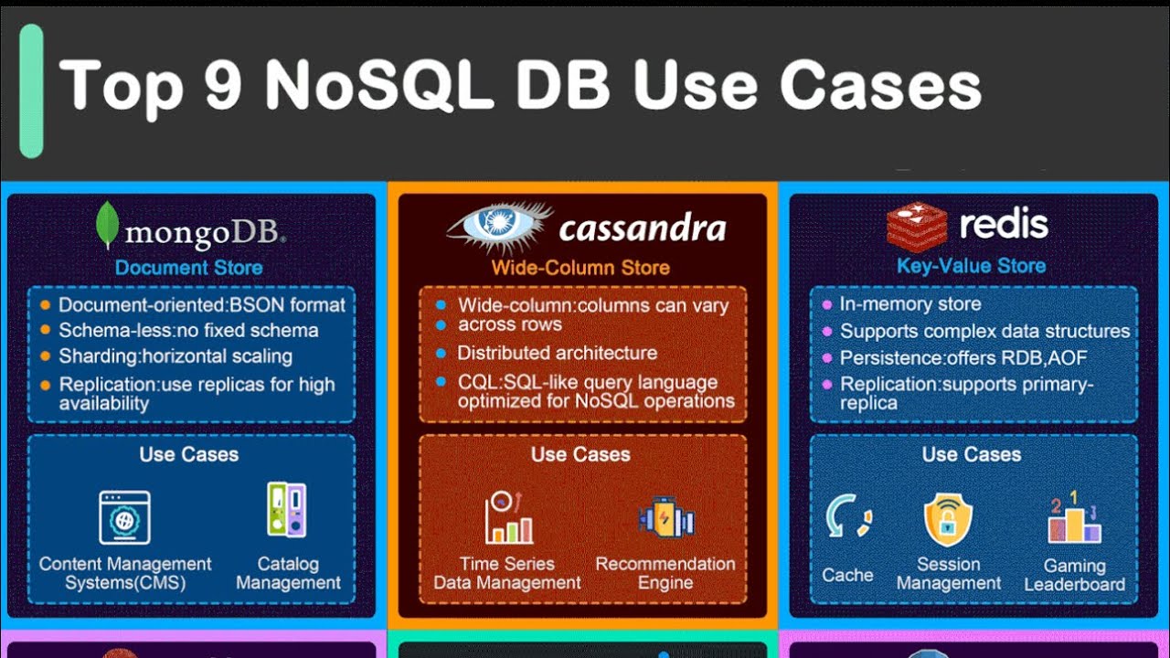 Top 9 NoSQL DB Use Cases - YouTube
