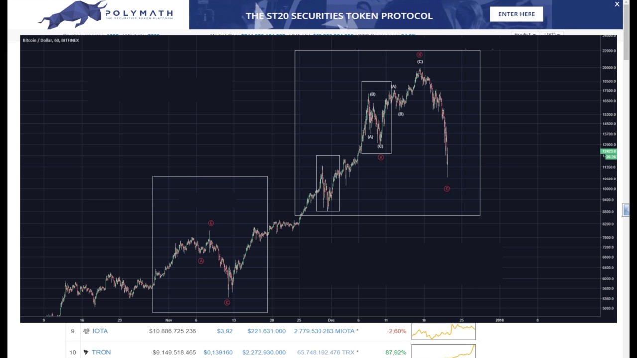 investuoti 100k bitcoin ar prekyba bitkoinais vis dar pelninga