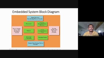 Introduction of Embedded System : Kadi Sarva Vishwavidyalaya
