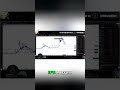 XRP & NEAR Crypto: Explosive Potential & Market Moves! #shorts