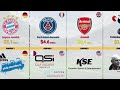 Who Really Owns Your Favorite Football Club? ⚽💰 | Inside the Top 60 Teams Worldwide