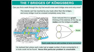 Decision Mathematics (RB) - Lesson 07 - Route Inspection - Chinese Postman Algorithm