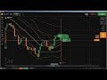 ♛ Reading Chart: how to read candlestick charts, How to analyse candlest...