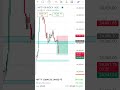 Day 4 | Paper Trading | Stock Market | Option Trading 📊