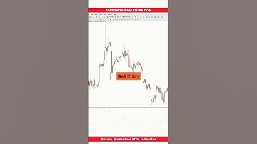 Future Prediction MT4 Indicator