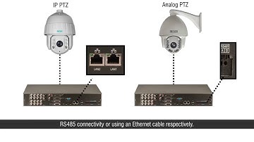 Adding PTZ camera in SATATYA SAMAS