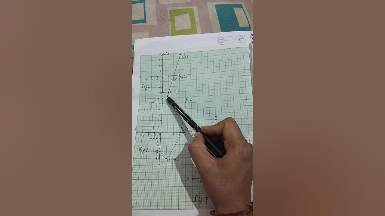 Class 10 maths lab manual activity zeroes of a poly'n YouTube