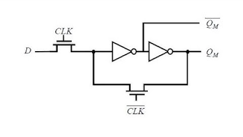 L22-C  Multiplexer Based Latch, Pass Gate and Transmission Gate