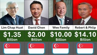 Top Richest People in Singapore 2026 Global Scope