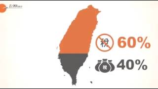 台灣貧富差距的真相－資料來源－天下雜誌第549期