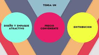 Orientaciones del Marketing by Virtualización de Asignaturas UBB 3,823 views 4 years ago 3 minutes, 29 seconds