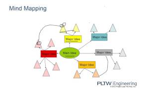 1.4 Brainstorming Solutions