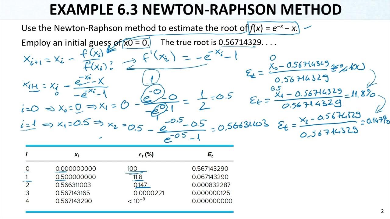 Numerical Methods Lec17 Ch06 Open Methods4 Newton-Raphson Method And ...