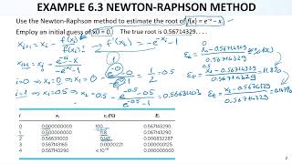 Numerical Methods Lec17 Ch06 Open Methods4 Newton-Raphson Method And Example