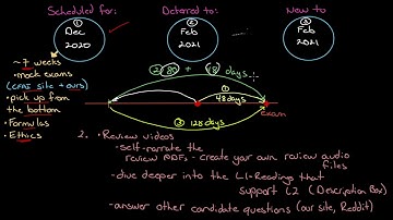 Level 1 CFA Exam Candidates  - Scheduled for December,  Deferred to 2021  and new to the program