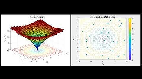 Optimization of Ackley Function using iFA