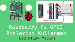 Raspberry Pi İle GPIO Pinlerinin Kullanımı- Led Yakmak(Python)