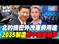 中美貿易與關稅爭議