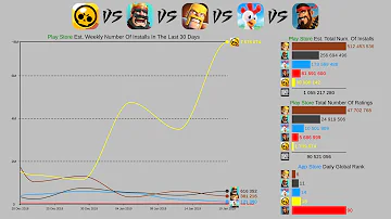 How many downloads does Brawl Stars have 2020?