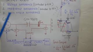 GENERATOR AUTOSYNCHRONISER OPERATION