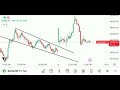 Bank nifty chart analysis | Best analysis for intraday trading |
