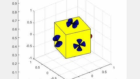 PD Control for Rotation Motion Control of Satellite